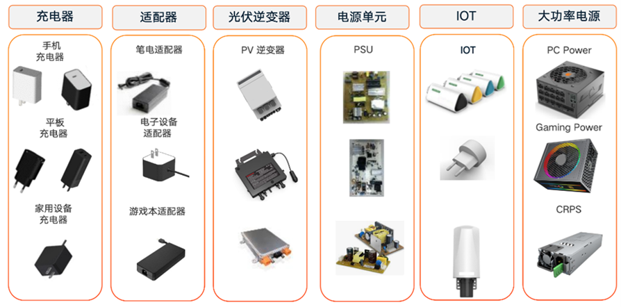 電池電源