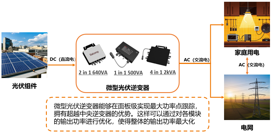 清潔能源